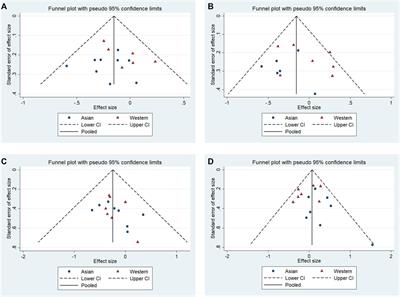 The 10-Repeat 3′-UTR VNTR Polymorphism in the SLC6A3 Gene May Confer Protection Against Parkinson’s Disease: A Meta-analysis